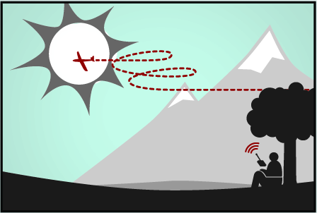 cruise control depiction